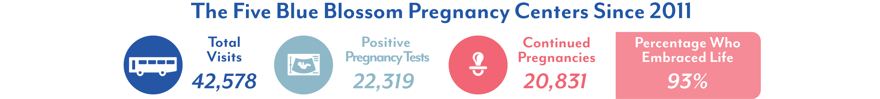 2025_Q3_Stats_Bubbles